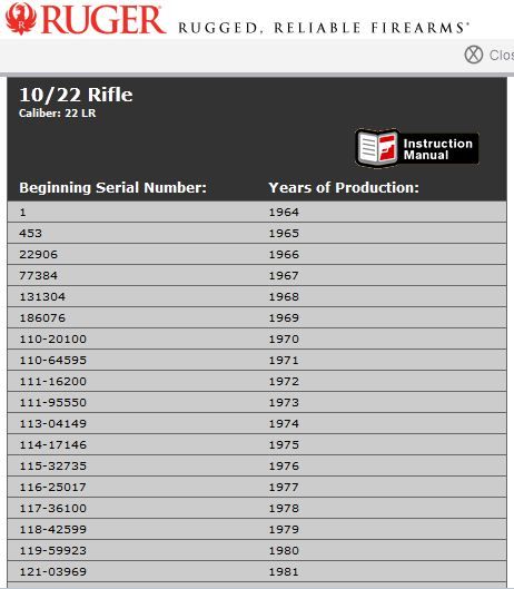 ruger-10-22-serial-number-chart-hot-sex-picture