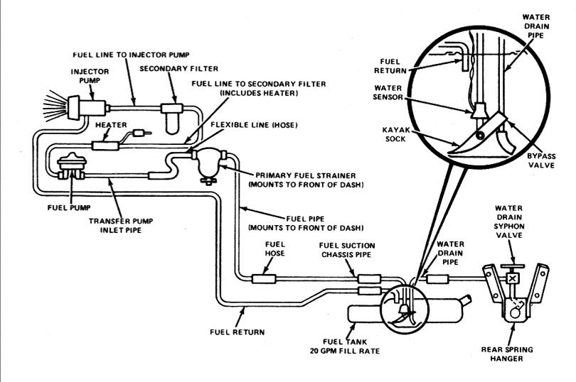 How do you read a diesel fuel system diagram?