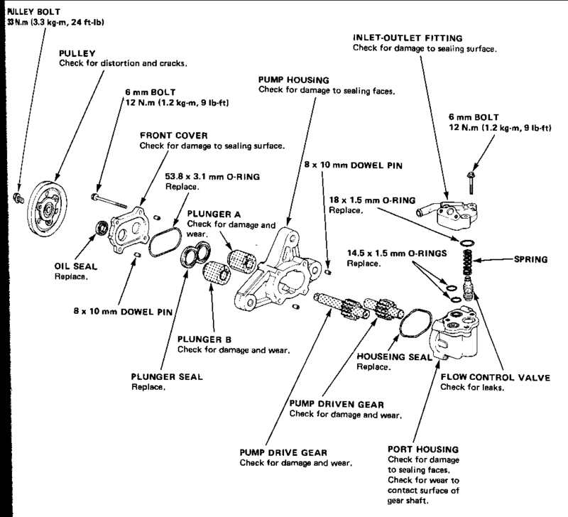 Honda power steering pump psi #2