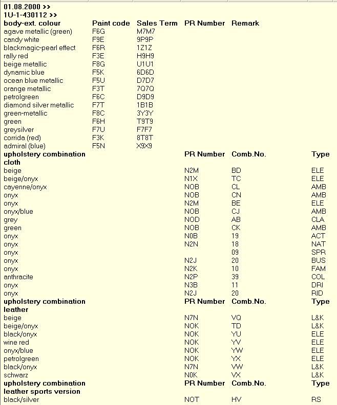 Colour codes... Skoda Octavia Mk I (19962004) BRISKODA