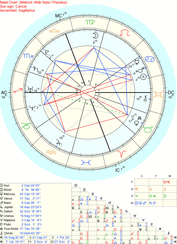 What S My Sign Chart