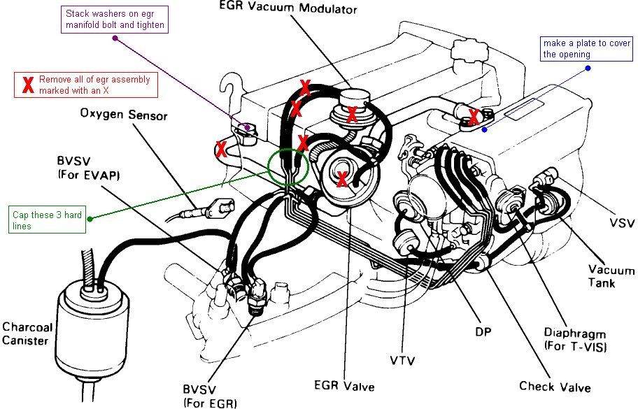 How many vacuum lines can I delete...