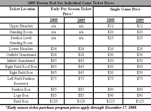 2009 Red Sox ticket prices