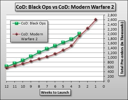 Black Ops Vs Mw2 Graphics. BO vs MW2. Call of Duty: Black