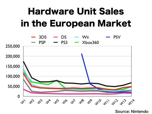 Europe Hardware