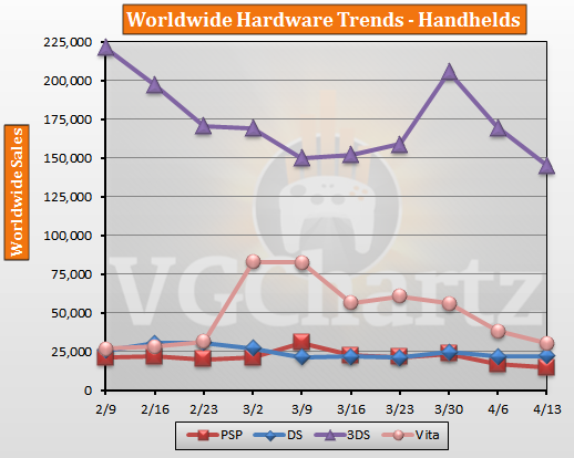 Hardware Handhelds