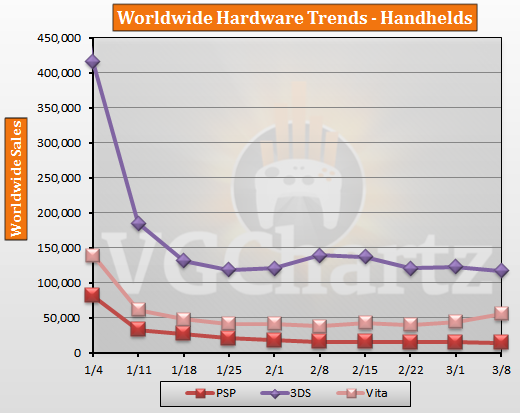 Hardware Handhelds