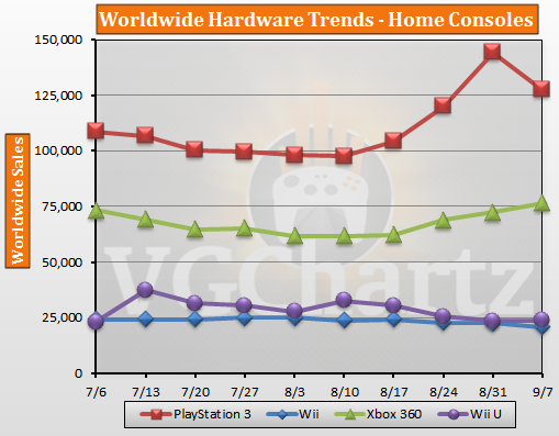 Hardware Home Consoles
