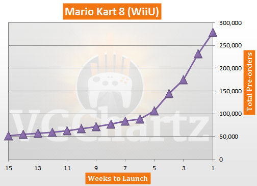Mario Kart 8 Wii U Pre-order Figures