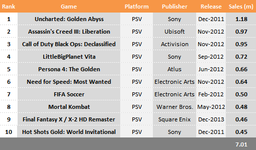 Ps Vita Game Charts
