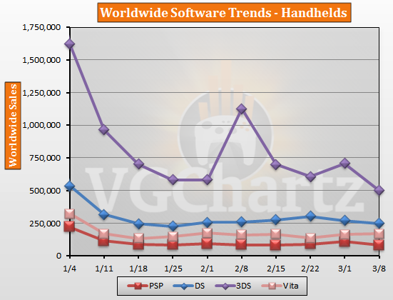 Software Handhelds