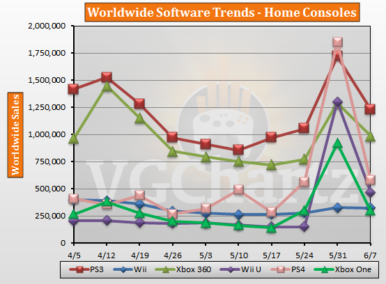 Software Home Consoles