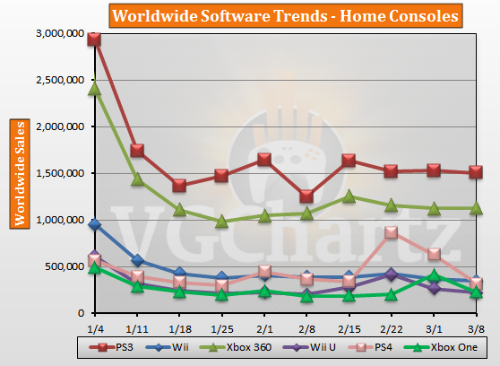 Software Home Consoles