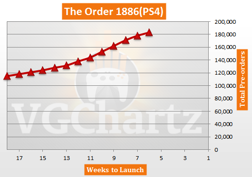 The Order 1866 PlayStation 4 USA Pre-orders