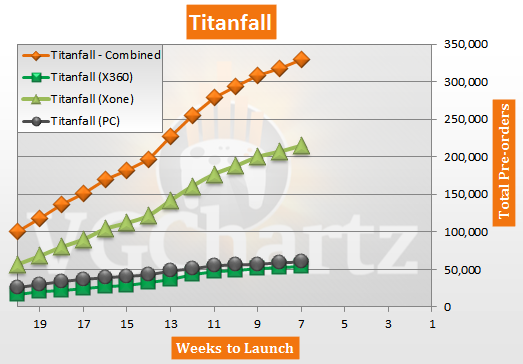 Titanfall - Xbox One, Xbox 360, PC