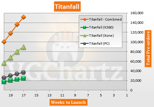 Titanfall - Xbox One, Xbox 360, PC