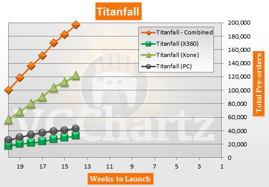 Titanfall Pre-Orders - Xbox One, Xbox 360, PC