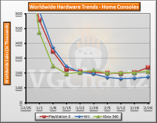 3ds total sales