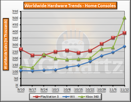 Hardware Home Consoles