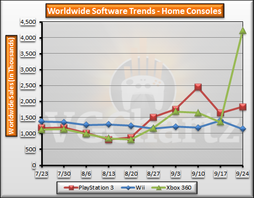Software Home Consoles