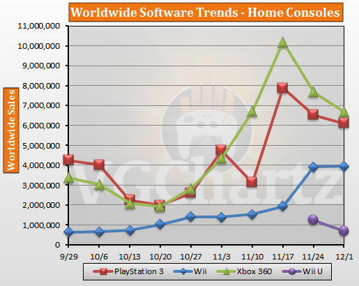 Software Home Consoles