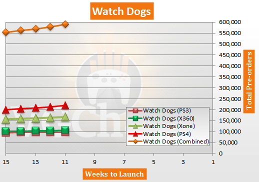 USA Preorders Chart, 15 March 2014 - inFAMOUS: Second Son