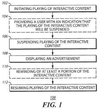 Sony Patent for In Game Ads Figure 1