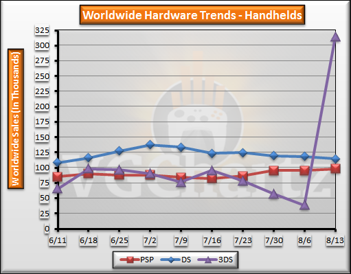 Hardware Handhelds