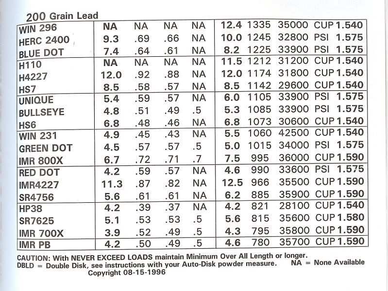 Here is the page from the Lee Modern Reloading for the 357 Mag with 200gr Lead bullet.