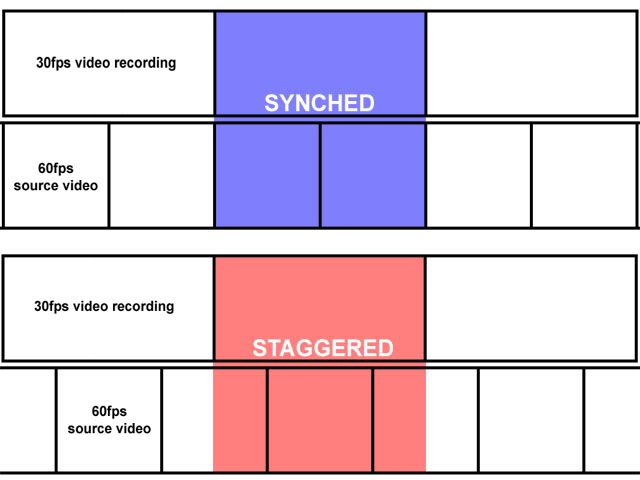60fpson30fps.jpg