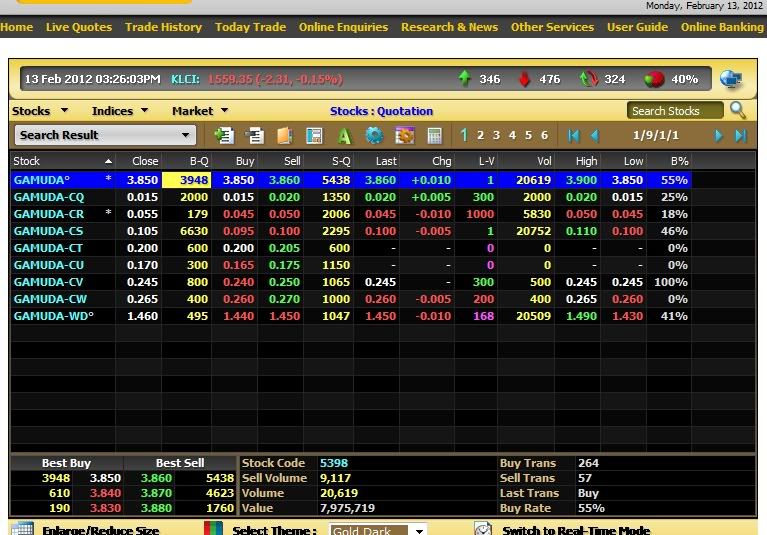 option trading bursa malaysia