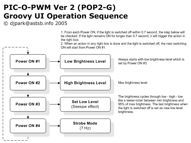 epub Language policy and identity politics in the United States