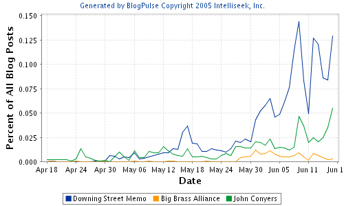 Click for updated stats