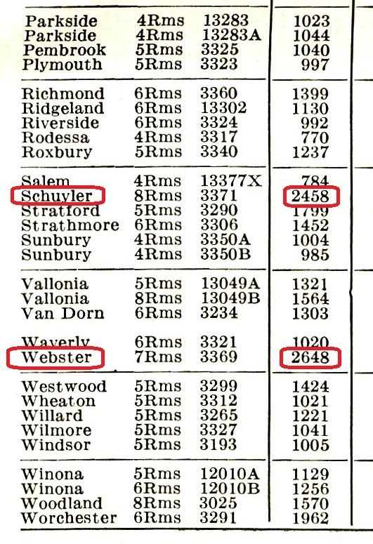 A price sheet from the 1933 catalog shows that these models were their finest and most expensive.