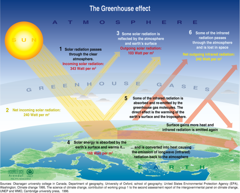 greenhouse_effect.png