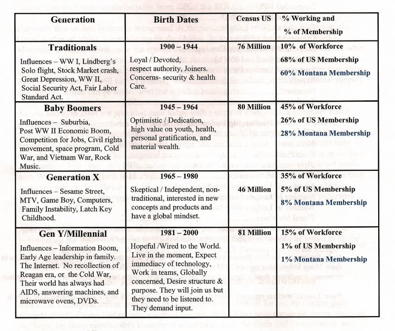 MontMasonicStats091.jpg