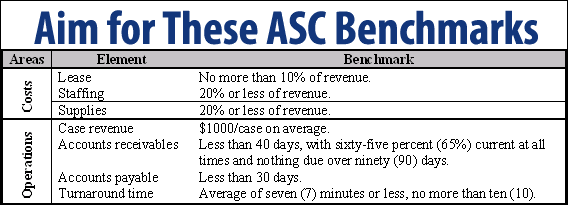ASCOA benchmarks chart