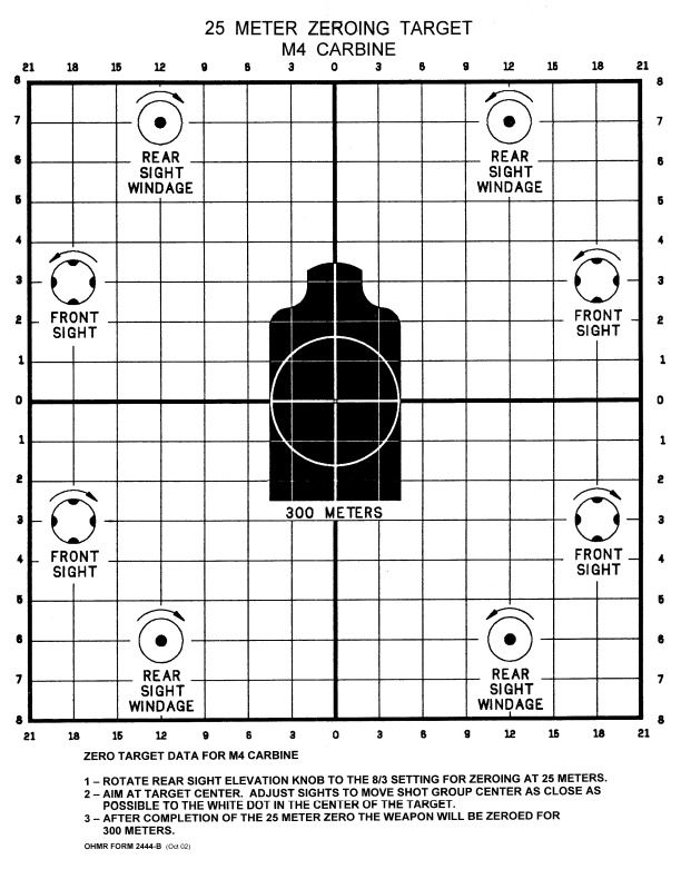 Ar15 Effective Range With A Red Dot Optic Archive Calguns Net