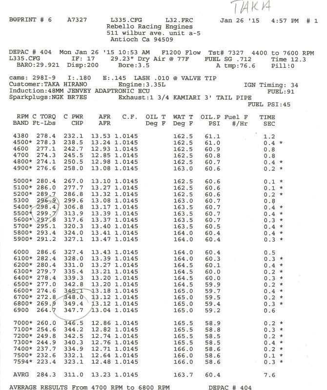 Taka%20Dyno0001_zpscyekmcus.jpg