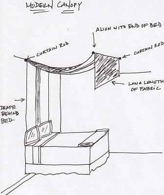 canopy bed diy