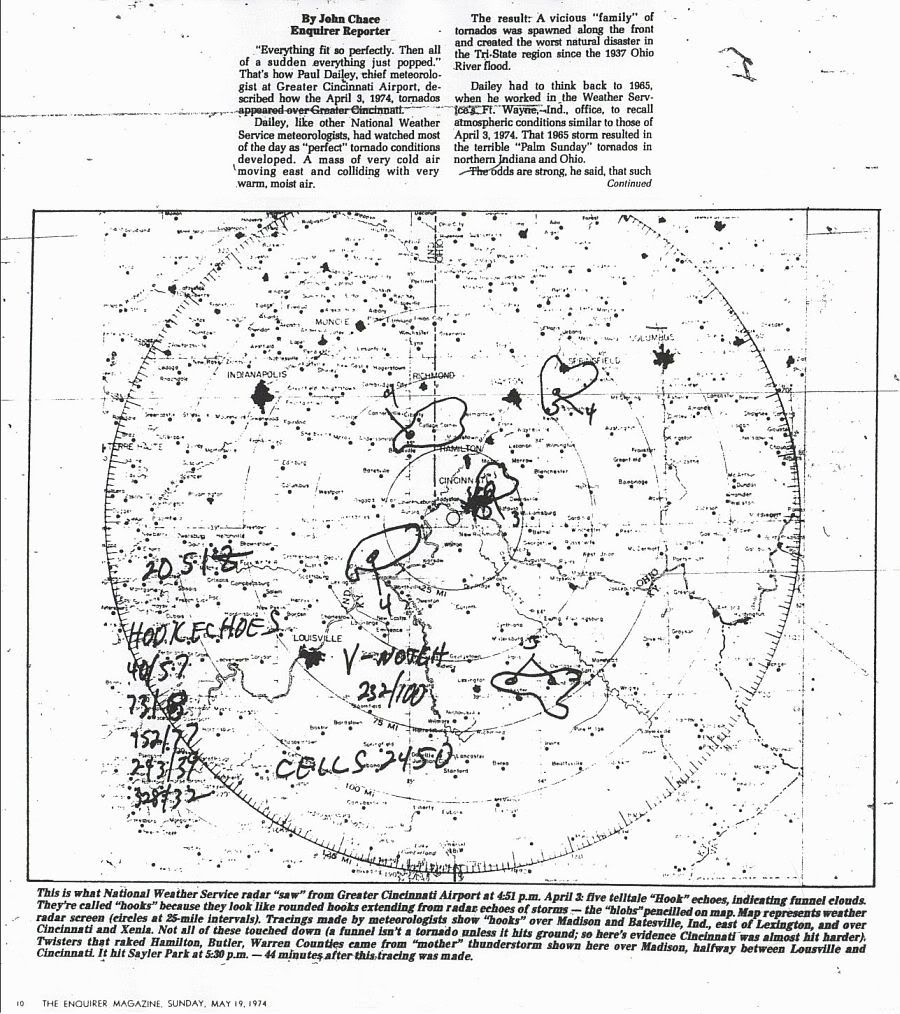 Super Outbreak 1974