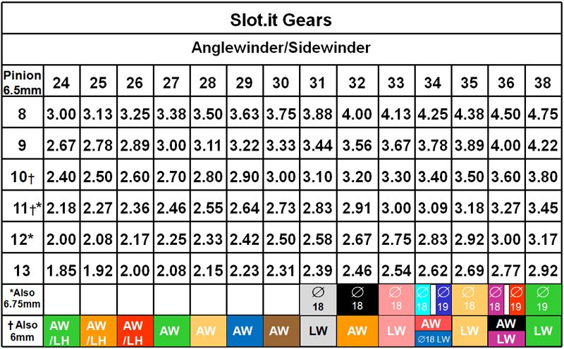 new-gear-chart-slot-car-illustrated-forum