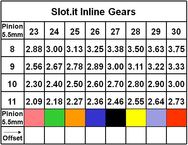 new-gear-chart-slot-car-illustrated-forum