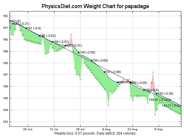 the limitations of BMI,