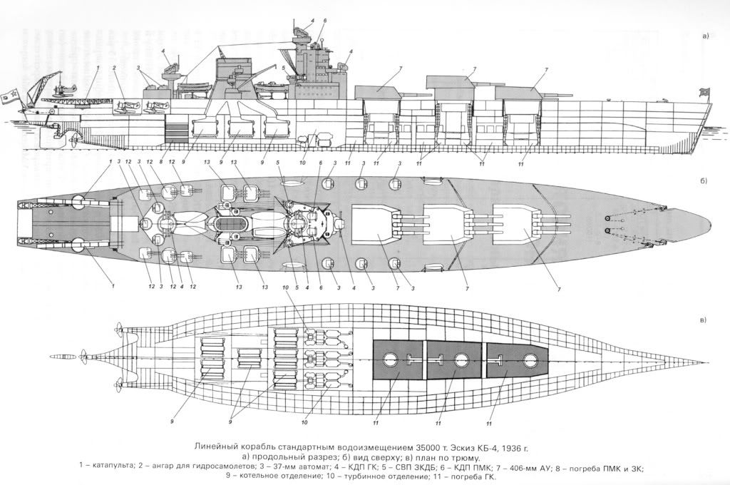 Billedresultat for project 21 battleship