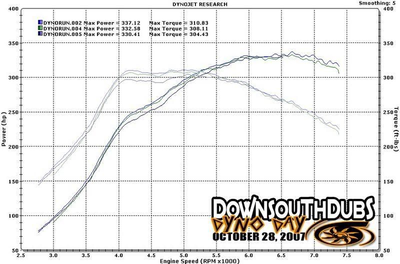 Highest hp 50 trim????? VW Vortex Volkswagen Forum