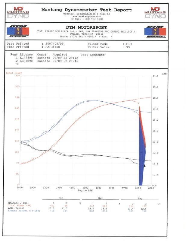 Highest hp 50 trim????? VW Vortex Volkswagen Forum