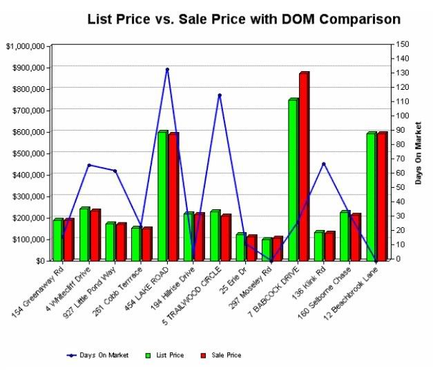 chart 1-15