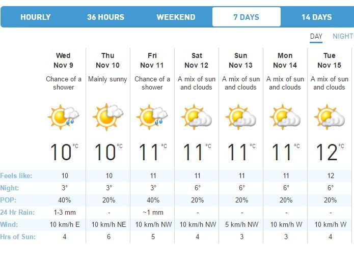 Weather Forecast Thread (snow, warmest, averages, global warming