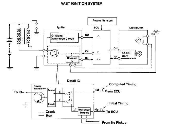 toyota vast igniter #7